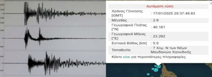 Ασταμάτητα σεισμικά φαινόμενα: 4 δονήσεις σε 20 λεπτά στην ίδια περιοχή.