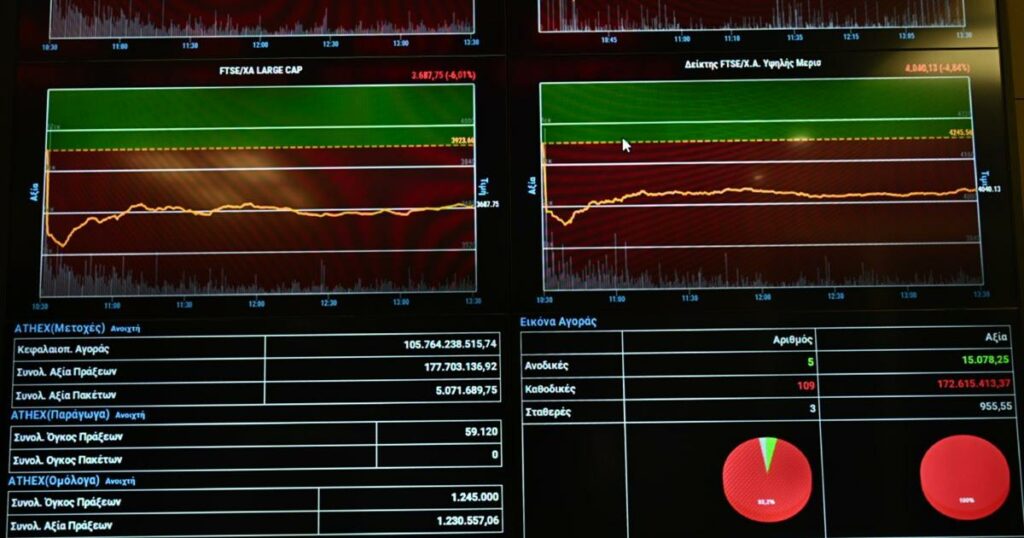Μίνι κραχ στο ελληνικό χρηματιστήριο, αίμα στις αγορές όλου του κόσμου – Έχασε την ψυχραιμία της και η Wall Street! Πόσο θα φτάσει η βενζίνη;